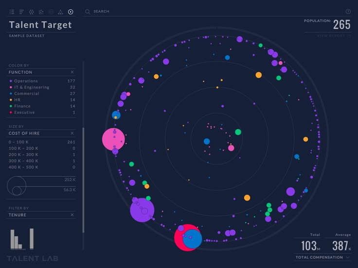 Data Laboratories project screenshot